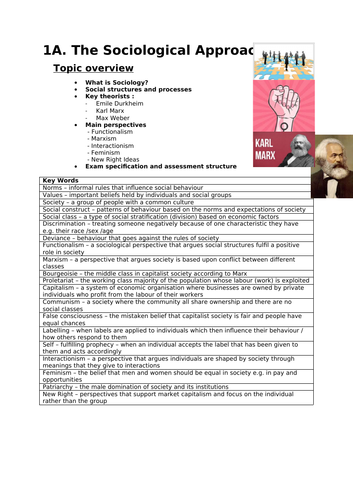 GCSE SOCIOLOGY KEY TERMS COVER SHEET INTRODUCTION AND PERSPECTIVES / THEORISTS UNIT 1A