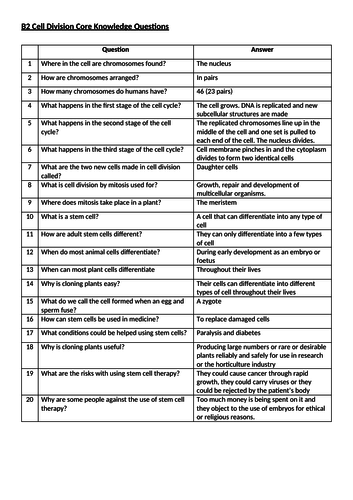 AQA B2 Cell Division Knowledge Questions