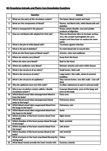 AQA B4 Organising Animals and Plants Knowledge Questions