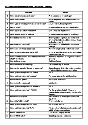 AQA B5 Communicable Diseases Knowledge Questions