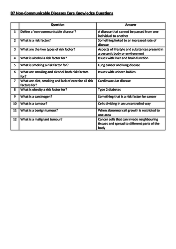 AQA B7 Non-Communicable Diseases Core Knowledge Questions