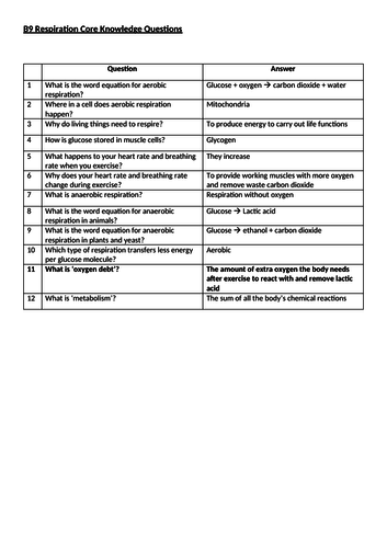 AQA B9 Respiration Core Knowledge Questions