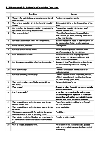 AQA B12 Hormones in Action Core Knowledge Questions