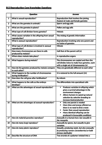 AQA B13 Reproduction Core Knowledge Questions