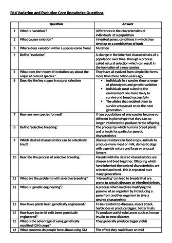 AQA B14 Variation and Evolution Core Knowledge Questions