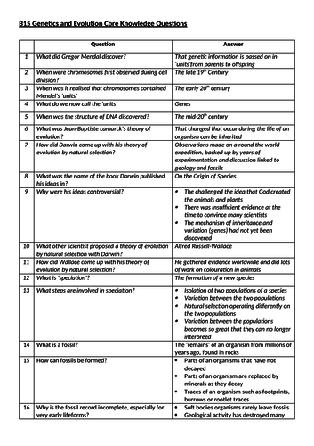 AQA B15 Genetics and Evolution Core Knowledge Questions