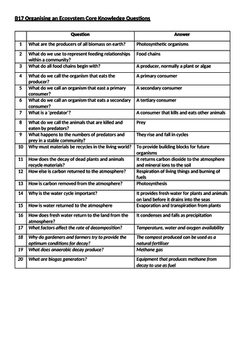 AQA B17 Organising an Ecosystem Core Knowledge Questions