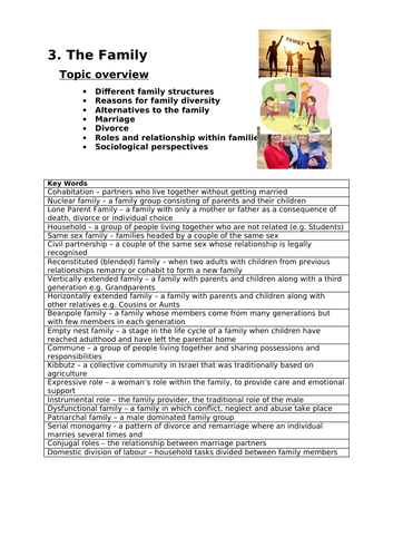 GCSE SOCIOLOGY KEY TERMS COVER SHEET THE FAMILY