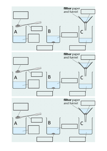 Making Soluble Salt from Insoluble Base, Required Practical (Copper