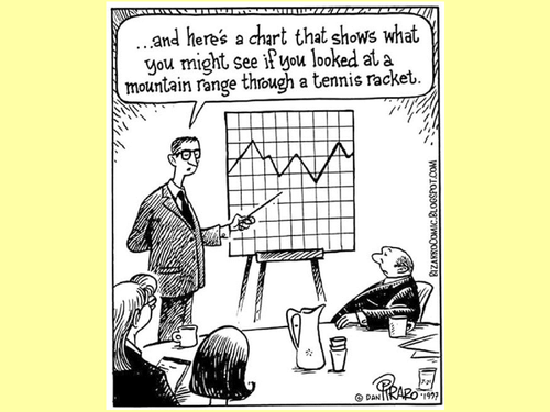 Working Scientifcally -7- Why draw a graph?