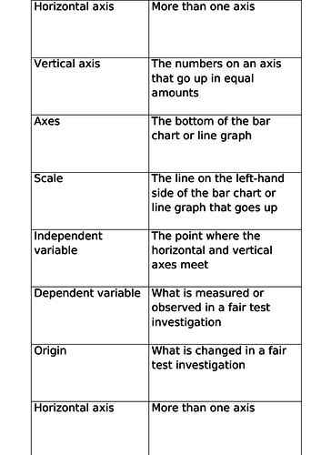 Working Scientifically -9- What makes a good graph?