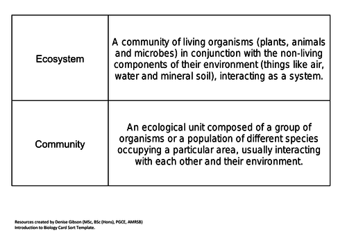 Introduction to Biology Hierarchies Card Sort | Teaching Resources