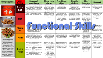 Blood brothers ks3 picture