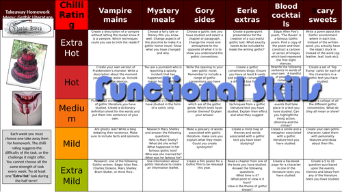 Gothic literature homework 08 picture