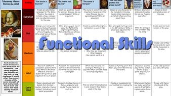 Romeo and juliet lessons image