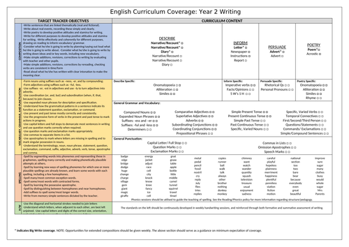 Primary Writing Curriculum Coverage Checklists! (Year 1-6) | Teaching ...