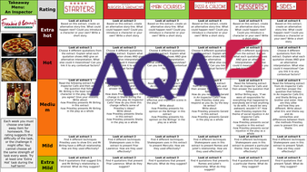 An inspector calls homework menu 05 image