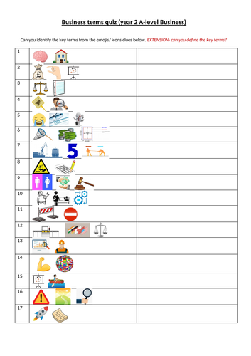 Business A Level Key Terms