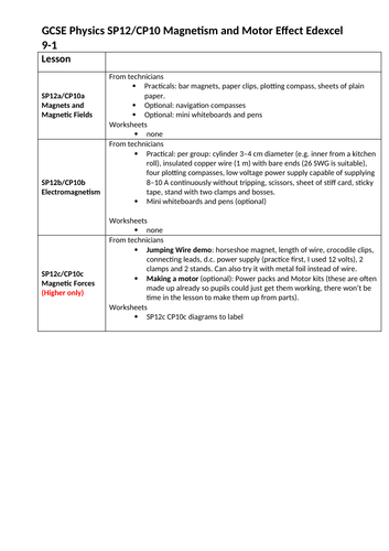 Magnetism and the Motor Effect SP12 & CP10 GCSE Physics Edexcel 9-1 Lesson outline & equipment list