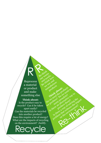 Six R's of Sustainability Pyramid | Teaching Resources