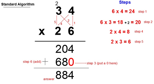 Multiplication Strategies Handouts & key words & SMART Board (Math ...