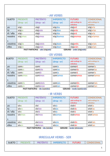 new-spanish-gcse-verb-tables-teaching-resources