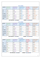 New Spanish GCSE: Verb tables | Teaching Resources