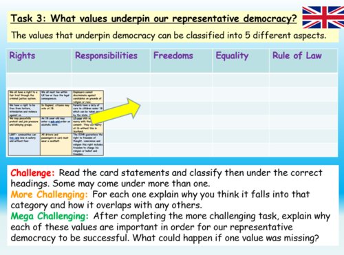 Mutual Respect Citizenship GCSE | Teaching Resources