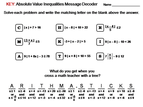 Solving Absolute Value Inequalities Worksheet: Math Message Decoder