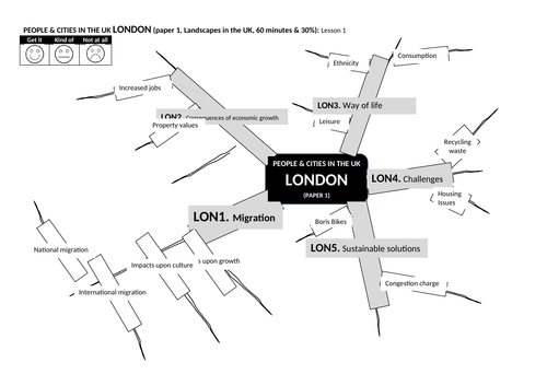 mindmap outline for ocr london urban case study sustainable solutions ocr gcse 1-9 geography