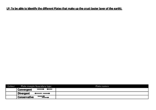 tectonics plate boundaries margins boundaries ks3 ks4