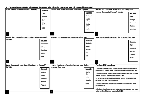 ecosystems 1-9 gcse great barrier reef sustainable management habitat biodiversity science