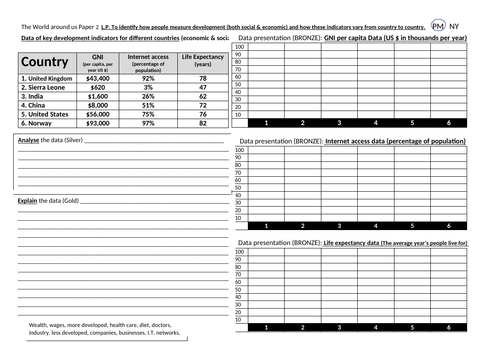 1-9 gcse development indicators geography ks3 countries rich poor lesson statistics data skills