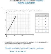 Grade 5, Math Module 6 REVIEW & ASSESSMENT w/Ans keys (printables ...
