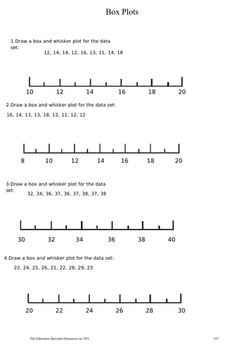 GCSE Maths Revision Box Plots | Teaching Resources