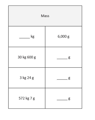 Grade 4, Math Module 2 REVIEW & ASSESSMENT w/Ans keys (printables ...