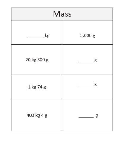 Grade 4, Math Module 2 REVIEW & ASSESSMENT w/Ans keys (printables ...