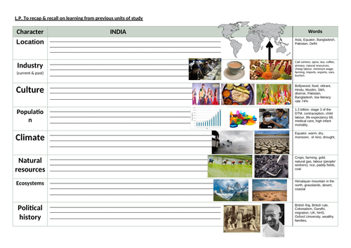 development 1-9 gcse ks3 geography developing country study india OCR AQA edexcel