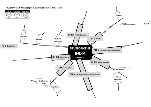 mindmap outline for ocr urban case study india development developing ocr gcse 1-9 geography
