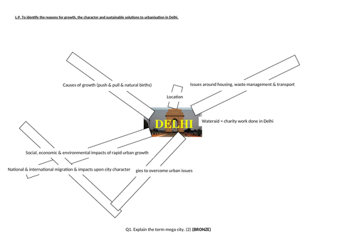 1-9 geography delhi india case study developing solutions urban transport AQA OCR edexcel push pull