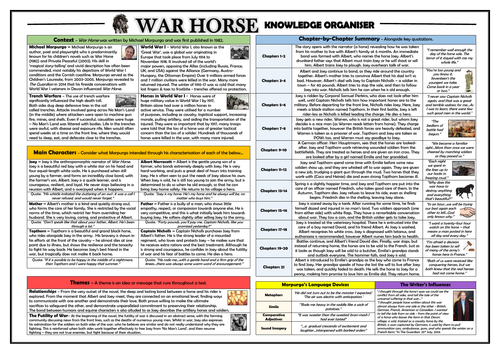 War Horse Knowledge Organiser/ Revision Mat!