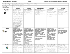 Letters and Sounds with Jolly Phonics Phase 2 Weekly Planning - s a t p