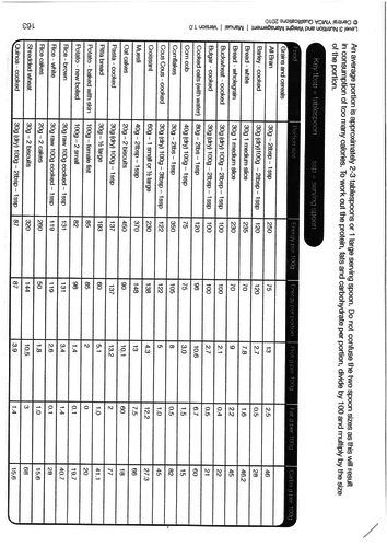 Btec Sports Nutrition Teaching Resources