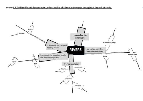 ks3 gcse geography 1-9 rivers outline unit topic mindmap