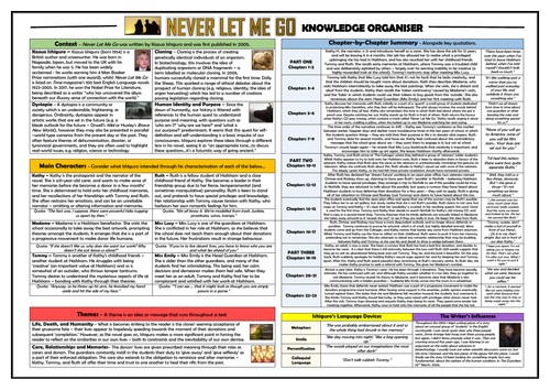 Never Let Me Go Knowledge Organiser/ Revision Mat!