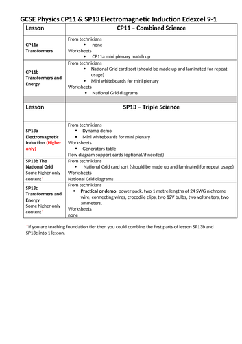 SP13 CP11 Electromagnetic Induction Edexcel 9-1 GCSE Physics Lesson outline and equipment list