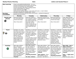 teach child how to read jolly phonics lesson plans free