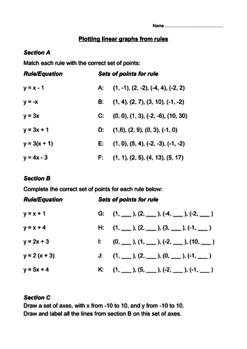 Linear graphs | Teaching Resources