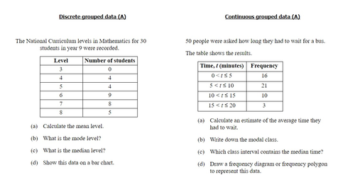 Averages for grouped data | Teaching Resources