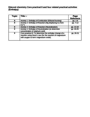 Edexcel chemistry Core practical 8 and four related practical activities (Enthalpy)